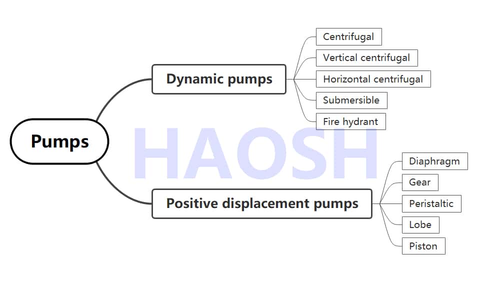 Positive Displacement vs Centrifugal Pumps Guide – When to use